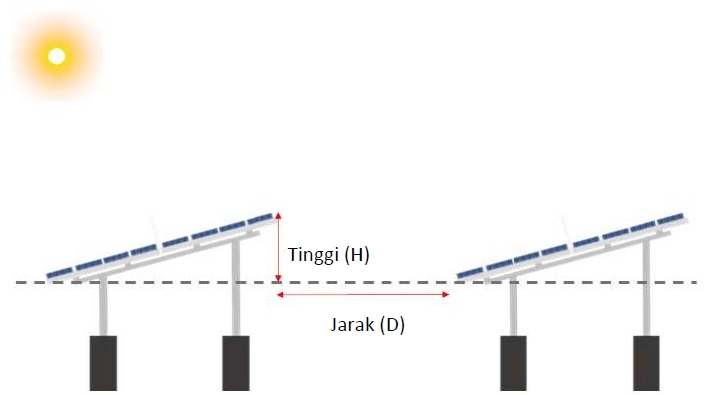 Perhitungan jarak antar panel surya