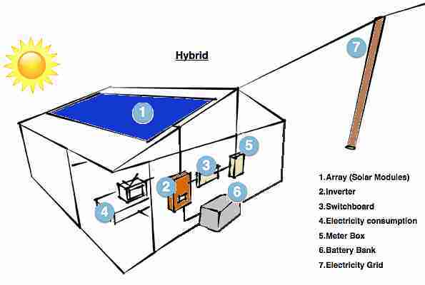 Skema PLTS Hybrid