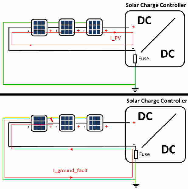 Skema Ground Fault SCC