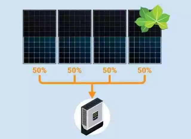 Cara kerja string inverter solar panel