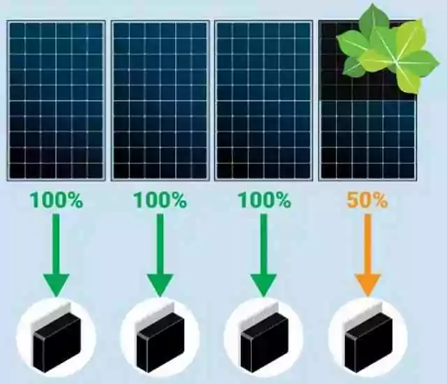 cara kerja microinverter solar panel