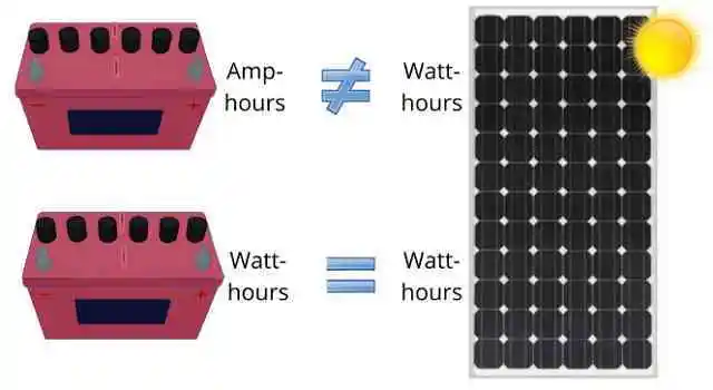 Ubah Ampere Jadi Watt