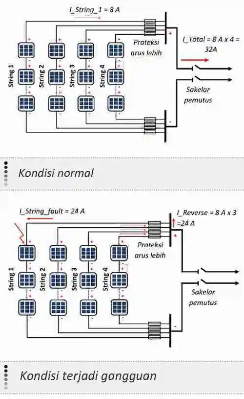 skema proteksi string